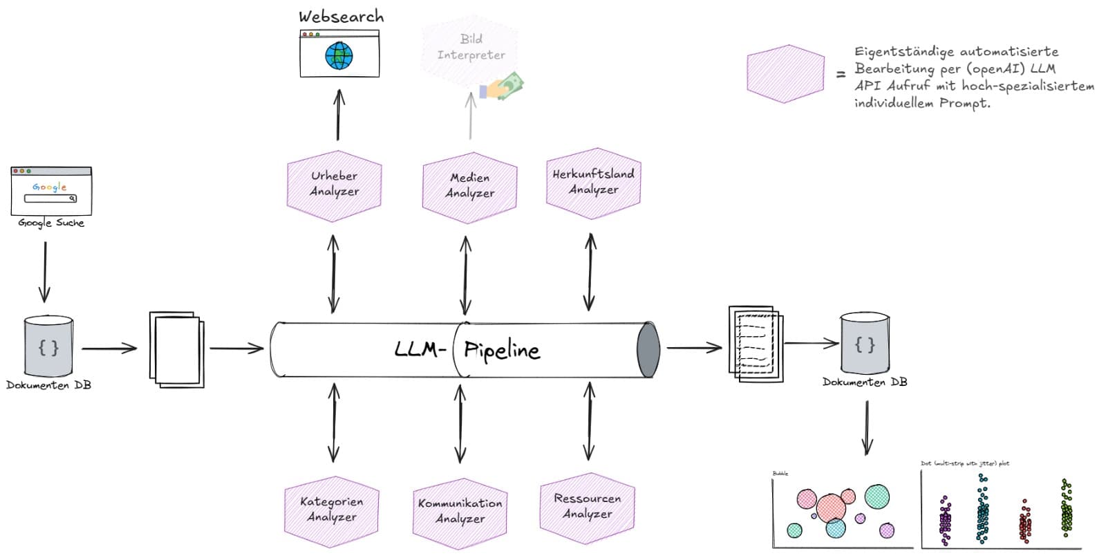 Scraping Prepper-Ressources into AI-Text-Mining Pipeline - Image 1